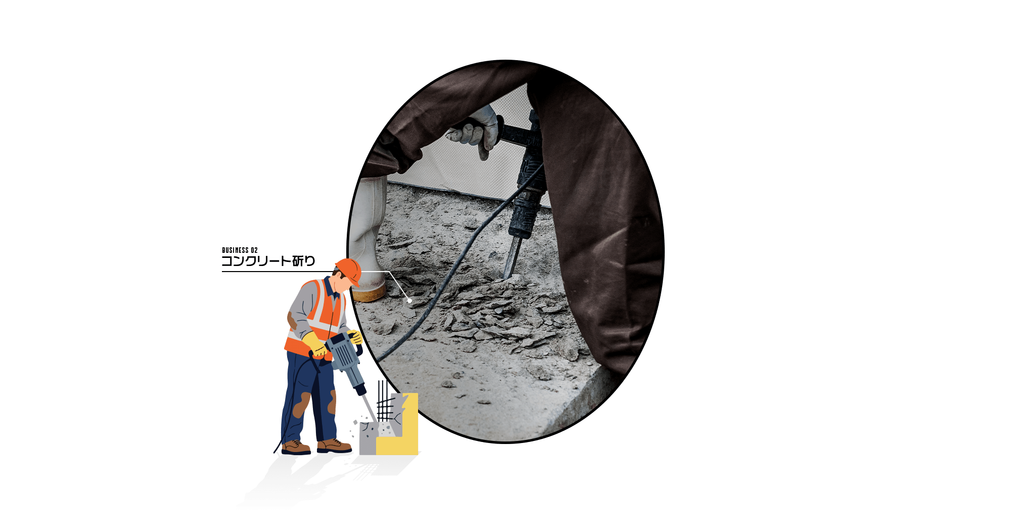 一度のご縁を、長く続く信頼に。 内装解体 コンクリート斫り コンクリート補修のことなら合同会社遠島工業にお任せください